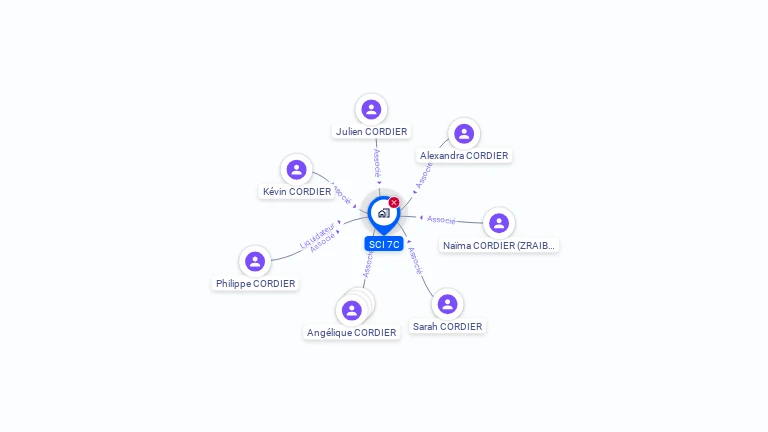 Cartographie gratuite de SCI 7C