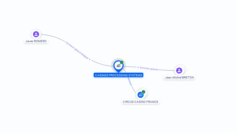 Cartographie gratuite de CASINOS PROCESSING SYSTEMS