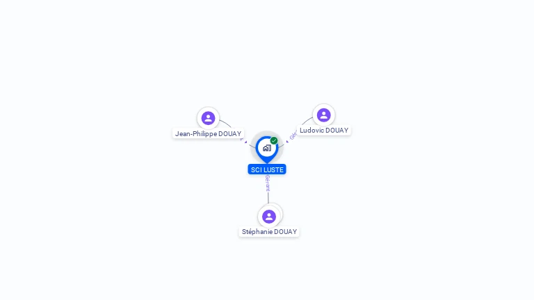 Cartographie gratuite de SCI LUSTE