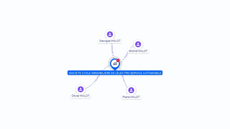 Cartographie gratuite de SCI DE L'ELECTRO SERVICE AUTOMOBILE