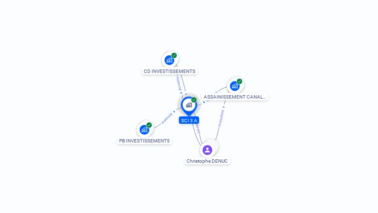 Cartographie gratuite de SCI 3A