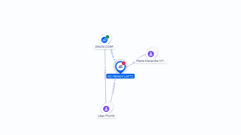 Cartographie gratuite de SCI RENOV'LOFT2