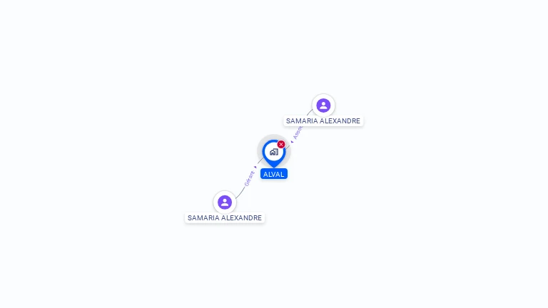 Cartographie gratuite d'EURL ALVAL