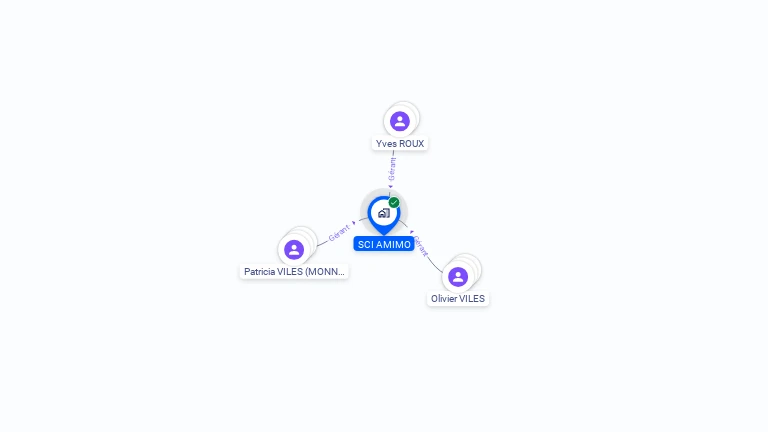 Cartographie gratuite d'AMIMO