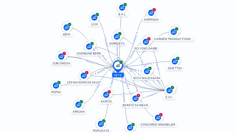 Cartographie gratuite de HETZI