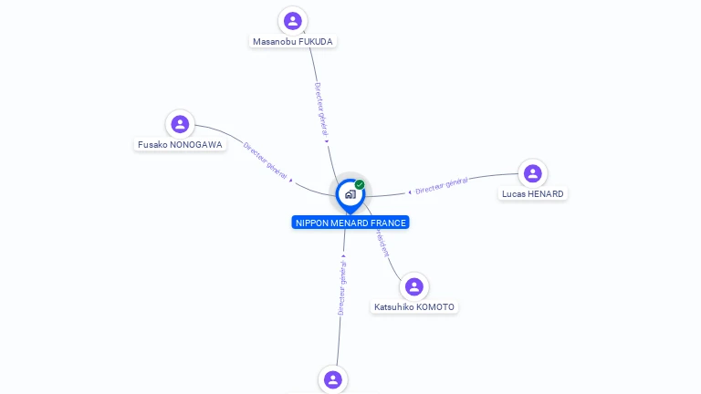 Cartographie gratuite de NIPPON MENARD FRANCE
