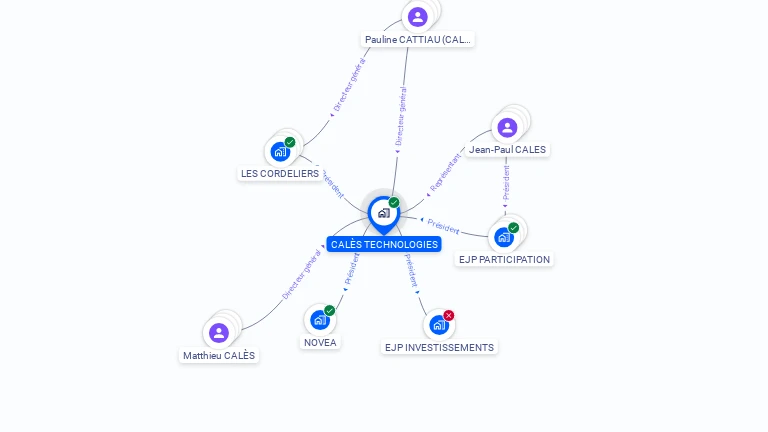 Cartographie gratuite de CALES TECHNOLOGIES