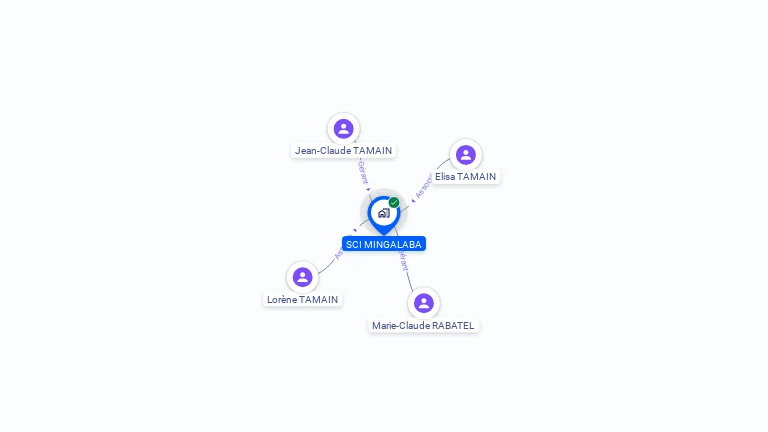 Cartographie gratuite de SCI MINGALABA