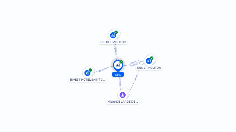 Cartographie gratuite de CHL
