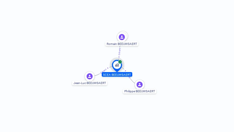 Cartographie gratuite de SCEA BEEUWSAERT