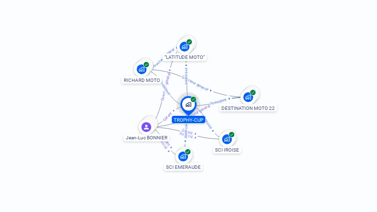 Cartographie gratuite de TROPHY CUP