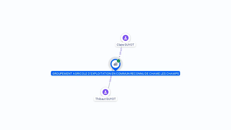 Cartographie gratuite de GAEC DE CHAME LES CHAMPS