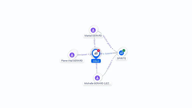 Cartographie gratuite d'OSLO