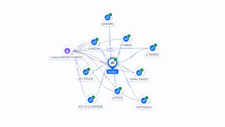 Cartographie gratuite de HERED