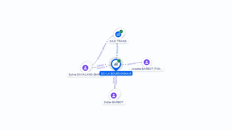 Cartographie gratuite de SCI LA BOURDONNAIS