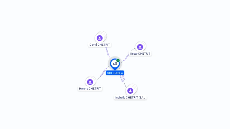 Cartographie gratuite de SCI ISABEA