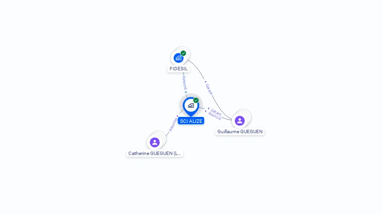 Cartographie gratuite de SCI ALIZE