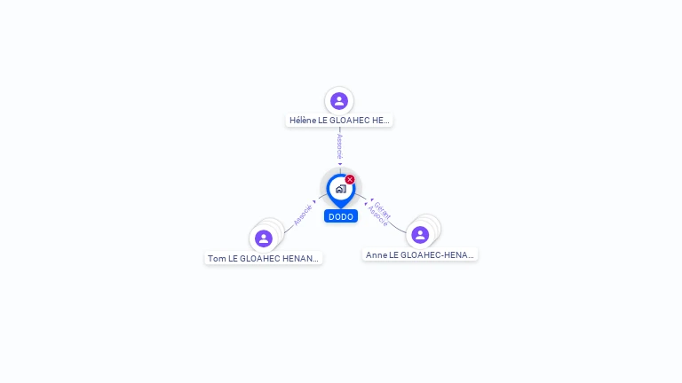 Cartographie gratuite de SCI DODO