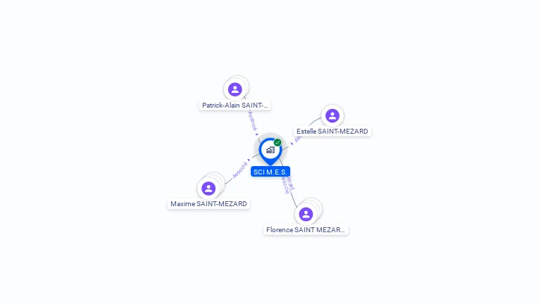 Cartographie gratuite de SCI M E S