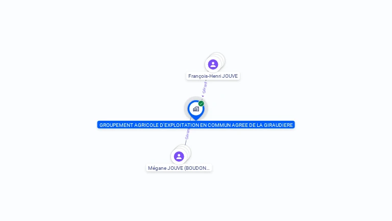 Cartographie gratuite de GROUPEMENT AGRICOLE D'EXPLOITATION EN COMMUN AGREE DE LA GIRAUDIERE