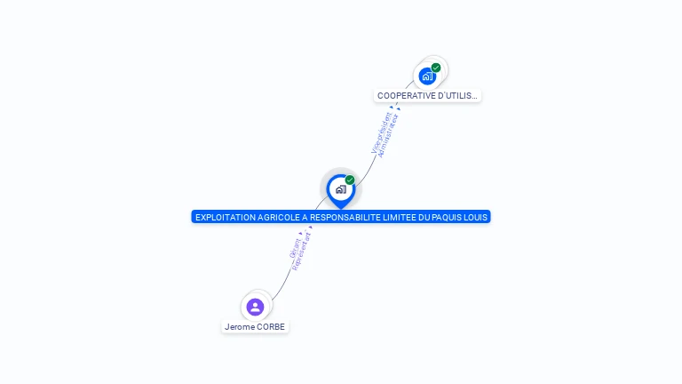 Cartographie gratuite d'EARL DU PAQUIS LOUIS