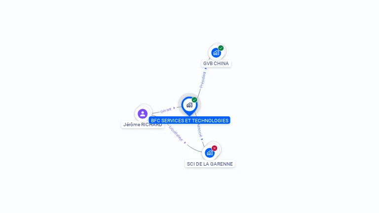 Cartographie gratuite de BFC SERVICES ET TECHNOLOGIES