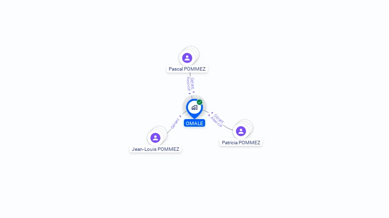 Cartographie gratuite d'OMALE