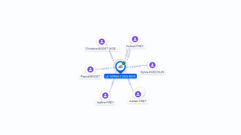 Cartographie gratuite de SCI LE VERNAY DES BOIS