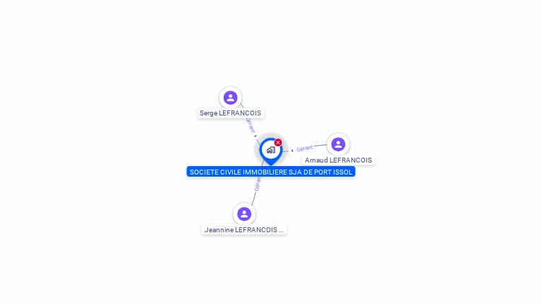 Cartographie gratuite de SCI SJA DE PORT ISSOL