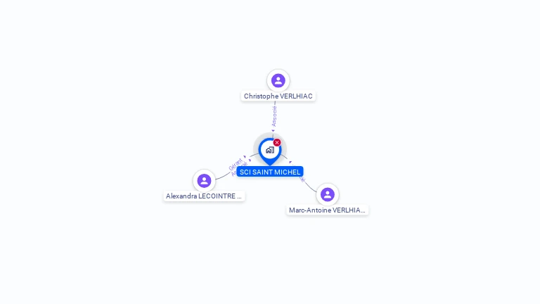 Cartographie gratuite de SCI SAINT MICHEL