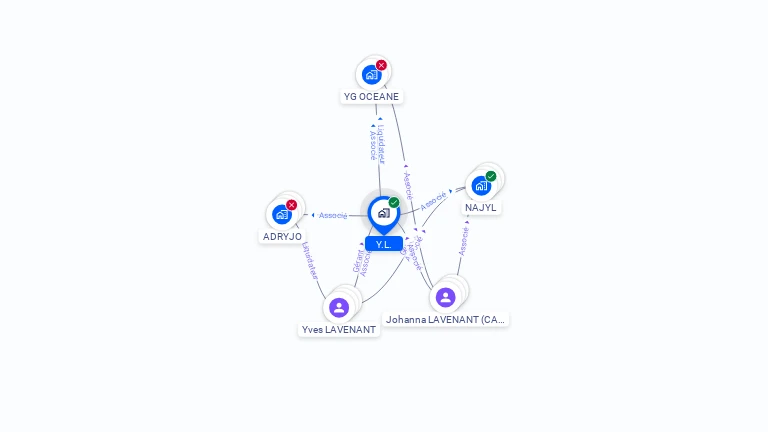Cartographie gratuite d'Y.L