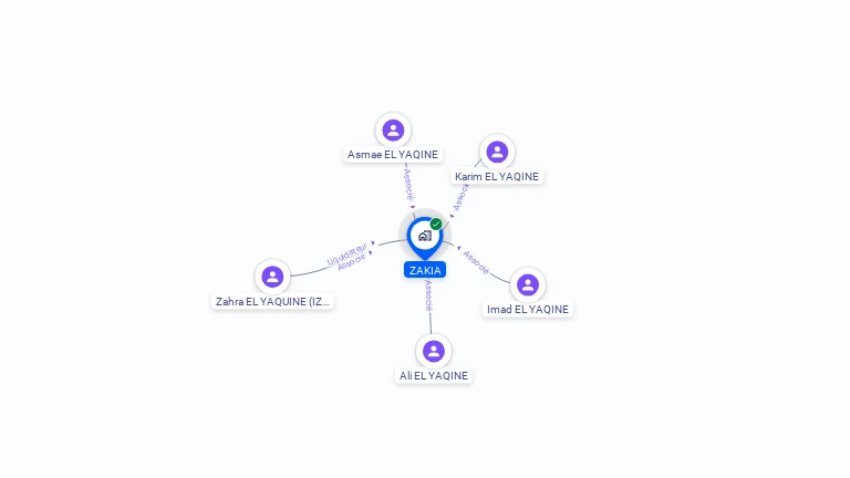 Cartographie gratuite de ZAKIA