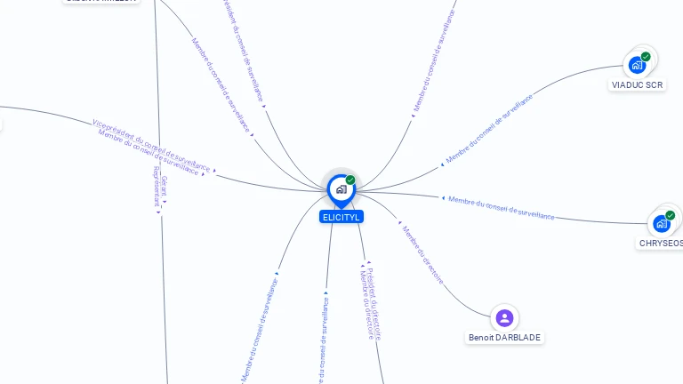 Cartographie gratuite d'ELICITYL