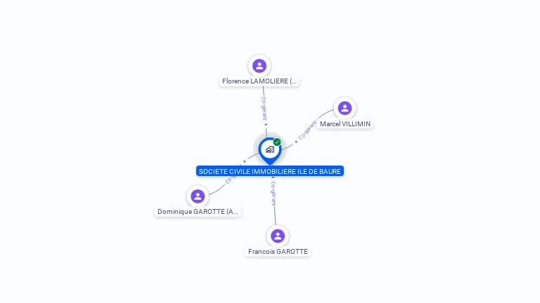 Cartographie gratuite de SCI ILE DE BAURE