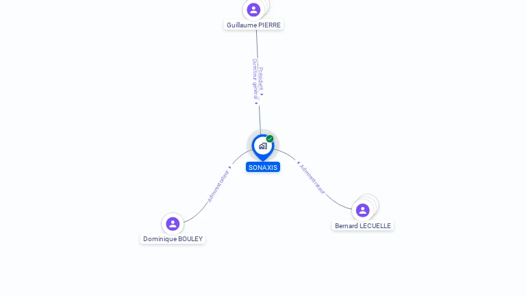 Cartographie gratuite de SONAXIS