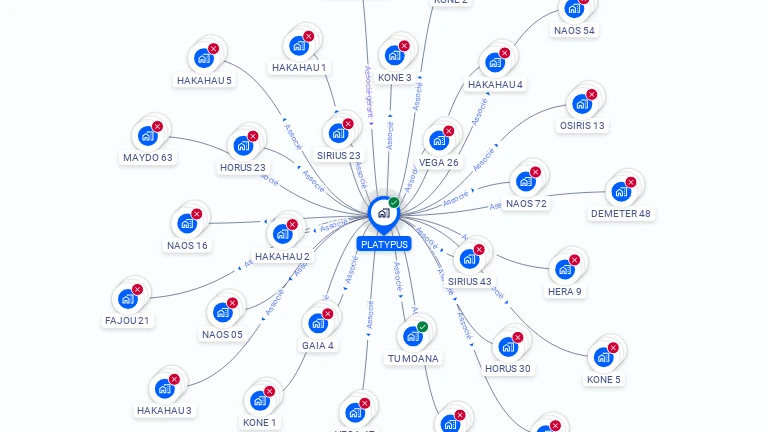 Cartographie gratuite de PLATYPUS
