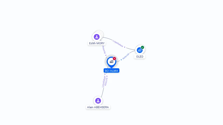 Cartographie gratuite de SCI ALMA