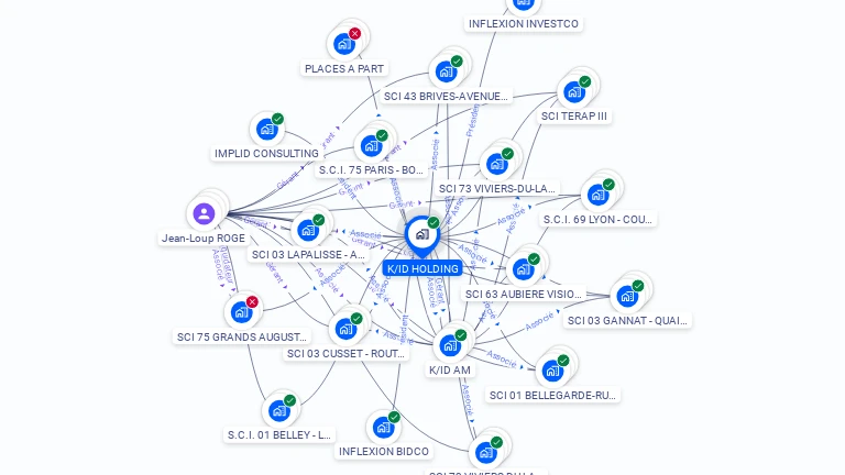 Cartographie gratuite de K/ID HOLDING