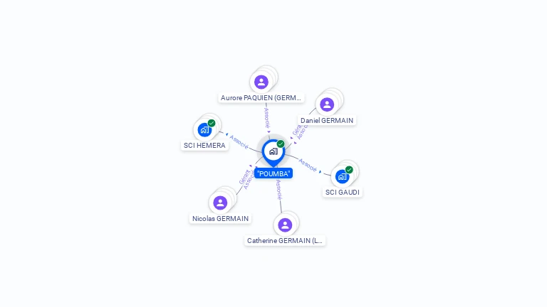 Cartographie gratuite de POUMBA