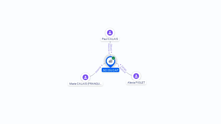 Cartographie gratuite de SCI DU CAP