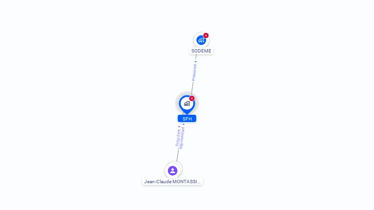 Cartographie gratuite de SFH