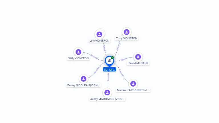 Cartographie gratuite de SCI MV