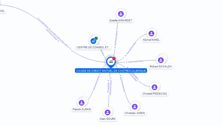 Cartographie gratuite de CAISSE DE CREDIT MUTUEL CASTRES ALBINQUE