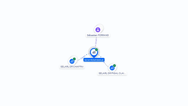 Cartographie gratuite de SCM ROMISMILE