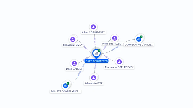 Cartographie gratuite de GAEC DES CRETES