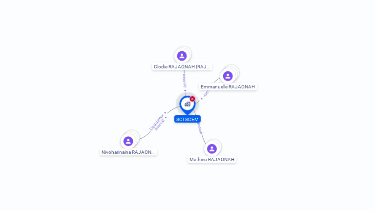 Cartographie gratuite de SCI SCEM