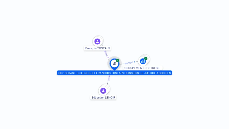 Cartographie gratuite de SCP SEBASTIEN LENOIR ET FRANCOIS TOSTAIN HUISSIERS DE JUSTICE ASSOCIES