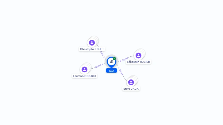Cartographie gratuite d'IXO