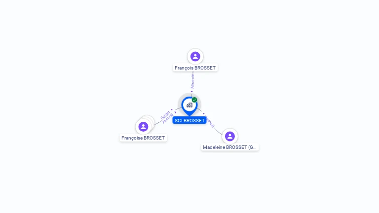 Cartographie gratuite de SCI BROSSET