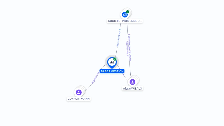 Cartographie gratuite de BARGA GESTION